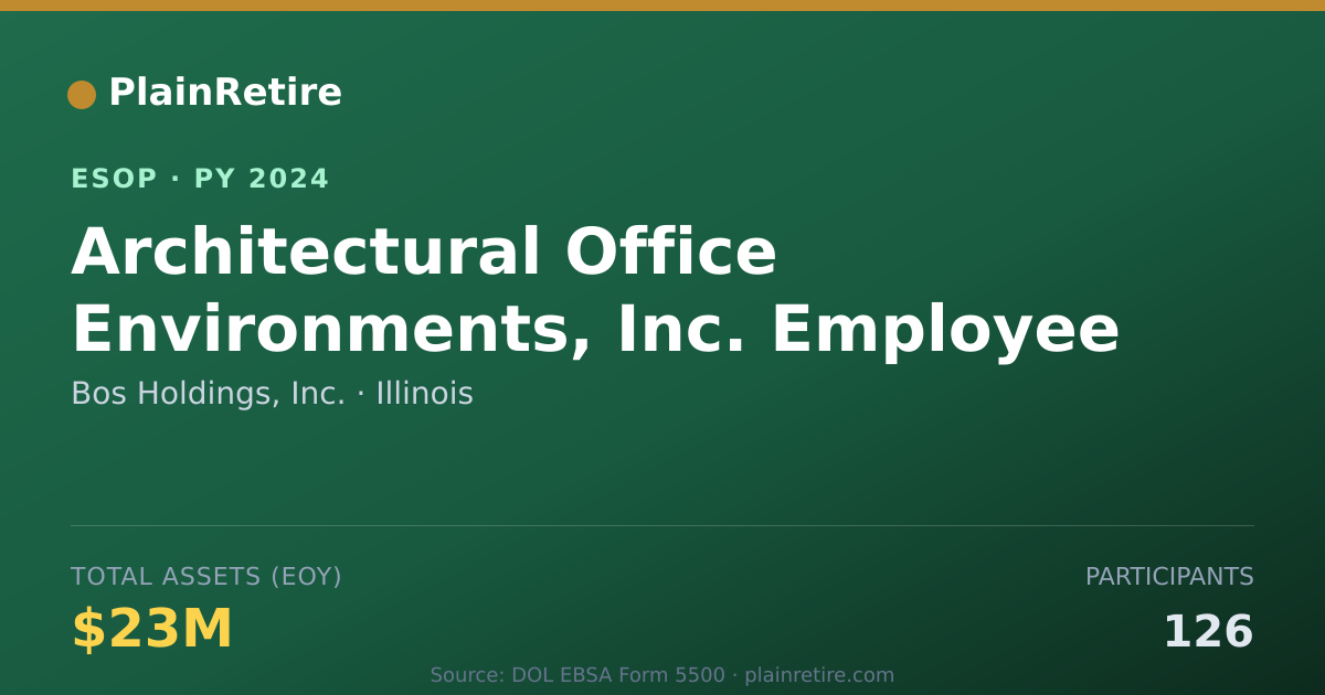 Shareable card for Bos Holdings, Inc. ESOP (2024)