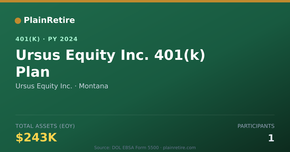 Shareable card for Ursus Equity Inc. 401(k) Plan (2024)