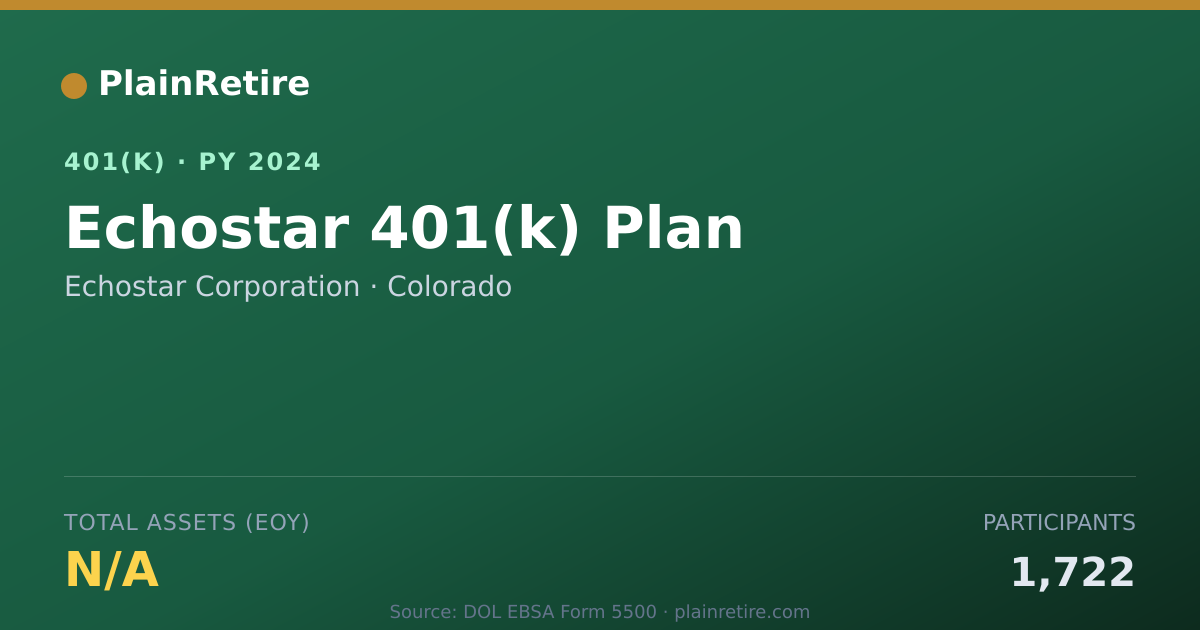 Shareable card for Echostar Corporation 401(k) Plan (2024)