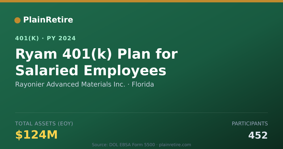 Shareable card for Rayonier Advanced Materials Inc. 401(k) Plan (2024)