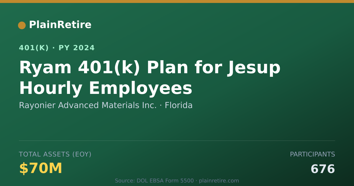 Shareable card for Rayonier Advanced Materials Inc. 401(k) Plan (2024)