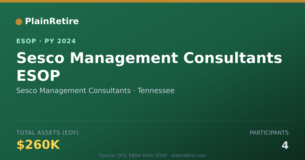 Shareable card for Sesco Management Consultants ESOP (2024)