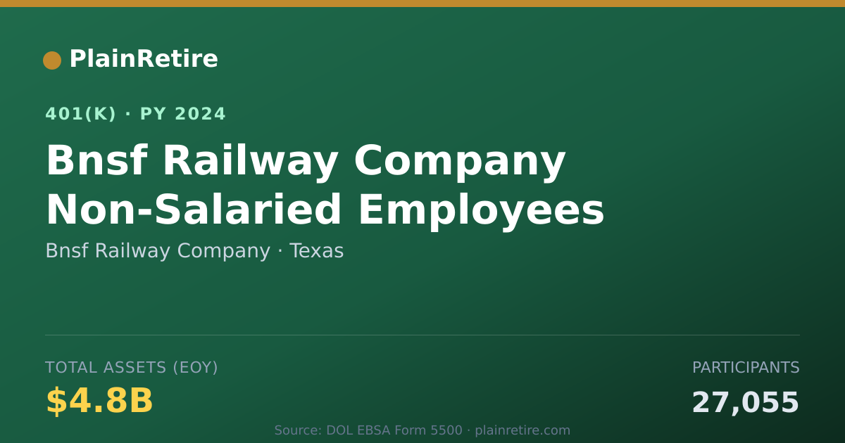 Shareable card for Bnsf Railway Company 401(k) Plan (2024)