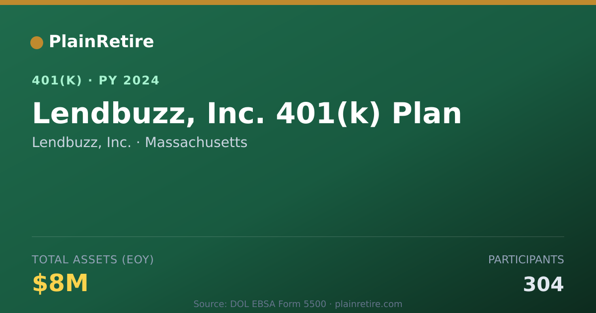 Shareable card for Lendbuzz, Inc. 401(k) Plan (2024)