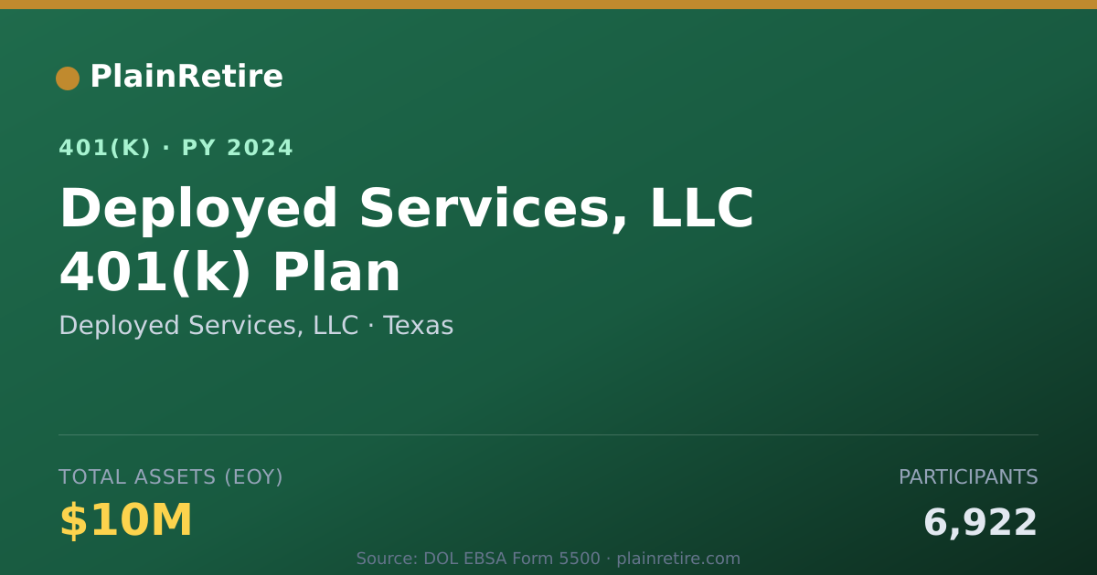 Shareable card for Deployed Services, LLC 401(k) Plan (2024)