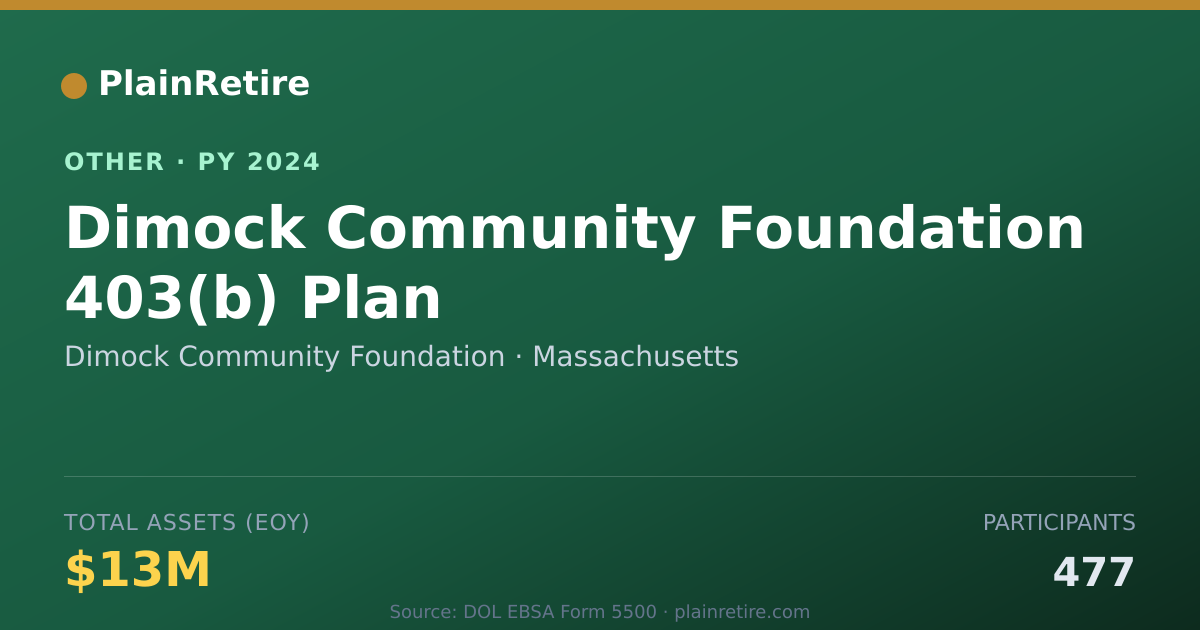 Shareable card for Dimock Community Foundation Retirement Plan (2024)