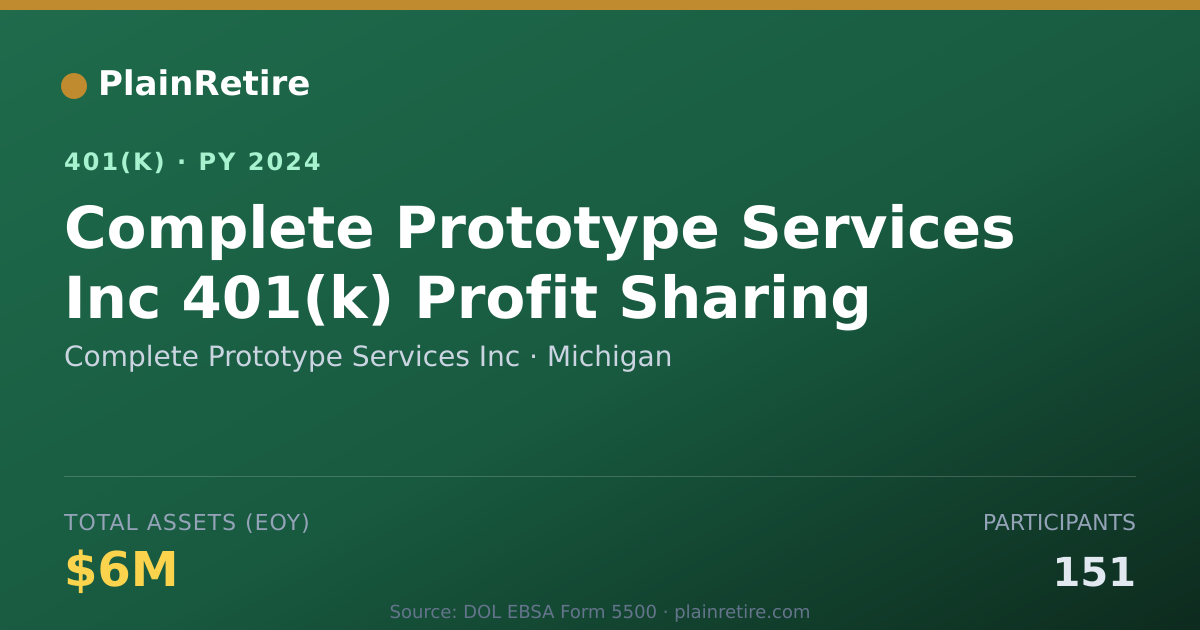 Shareable card for Complete Prototype Services Inc 401(k) Plan (2024)