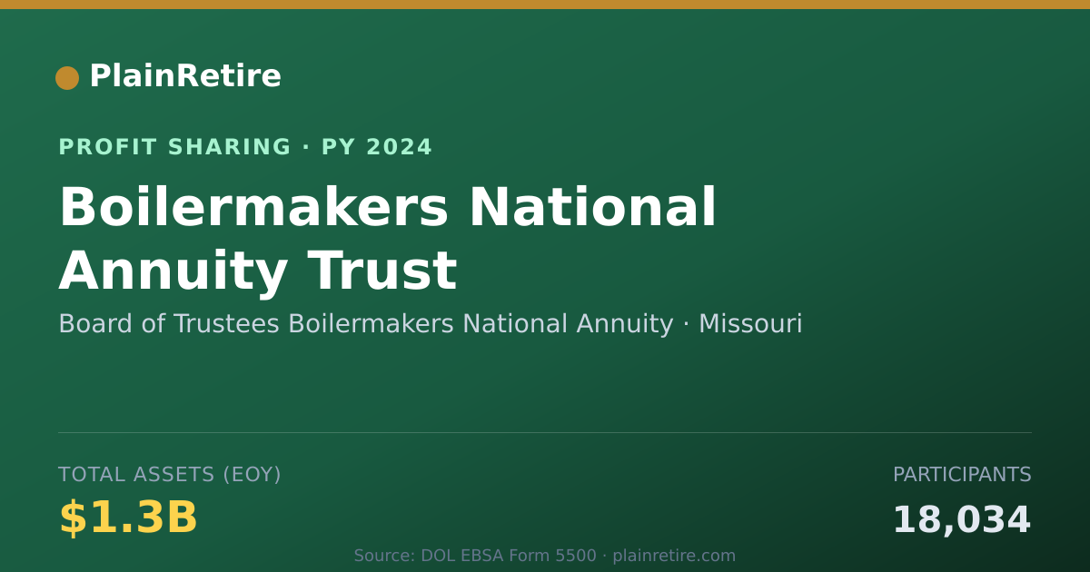 Shareable card for Board of Trustees Boilermakers Na Profit Sharing Plan (2024)