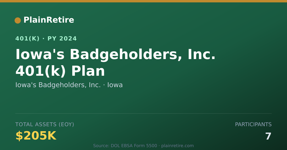Shareable card for Iowa's Badgeholders, Inc. 401(k) Plan (2024)