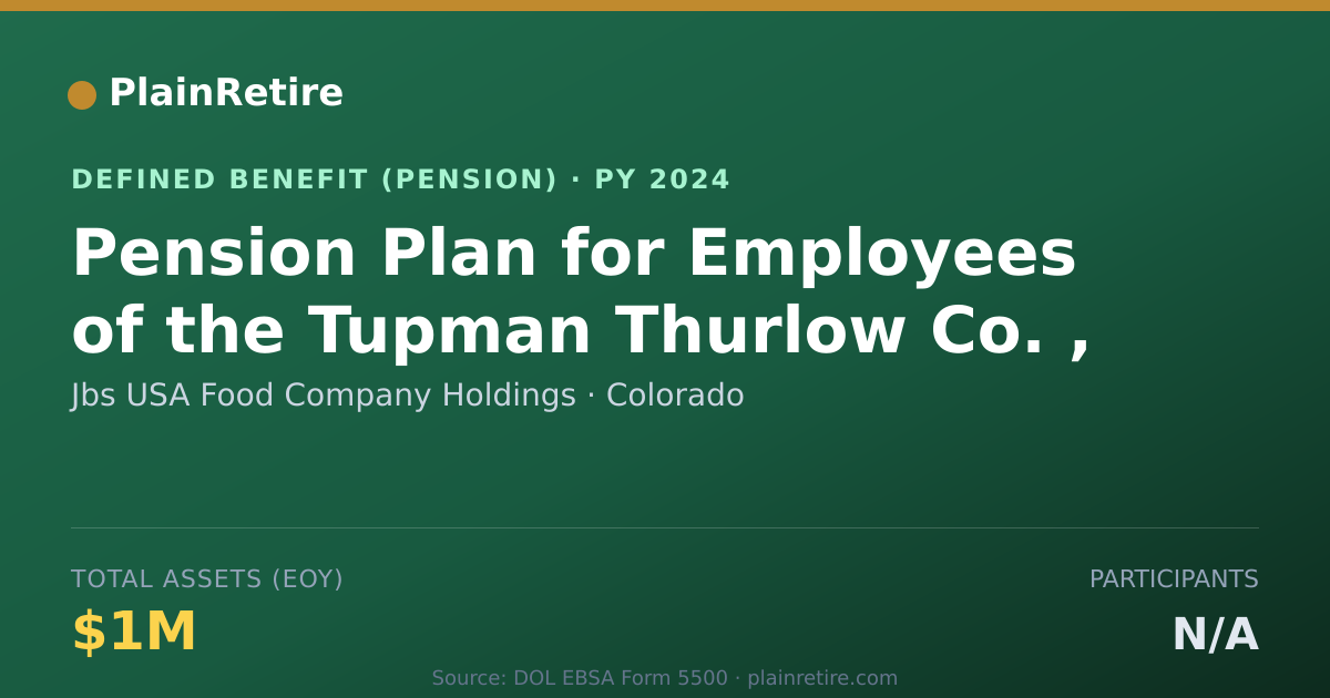 Shareable card for Jbs USA Food Company Holdings Pension Plan (2024)