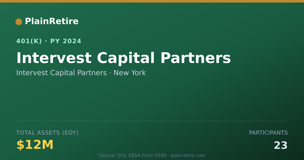 Shareable card for Intervest Capital Partners 401(k) Plan (2024)