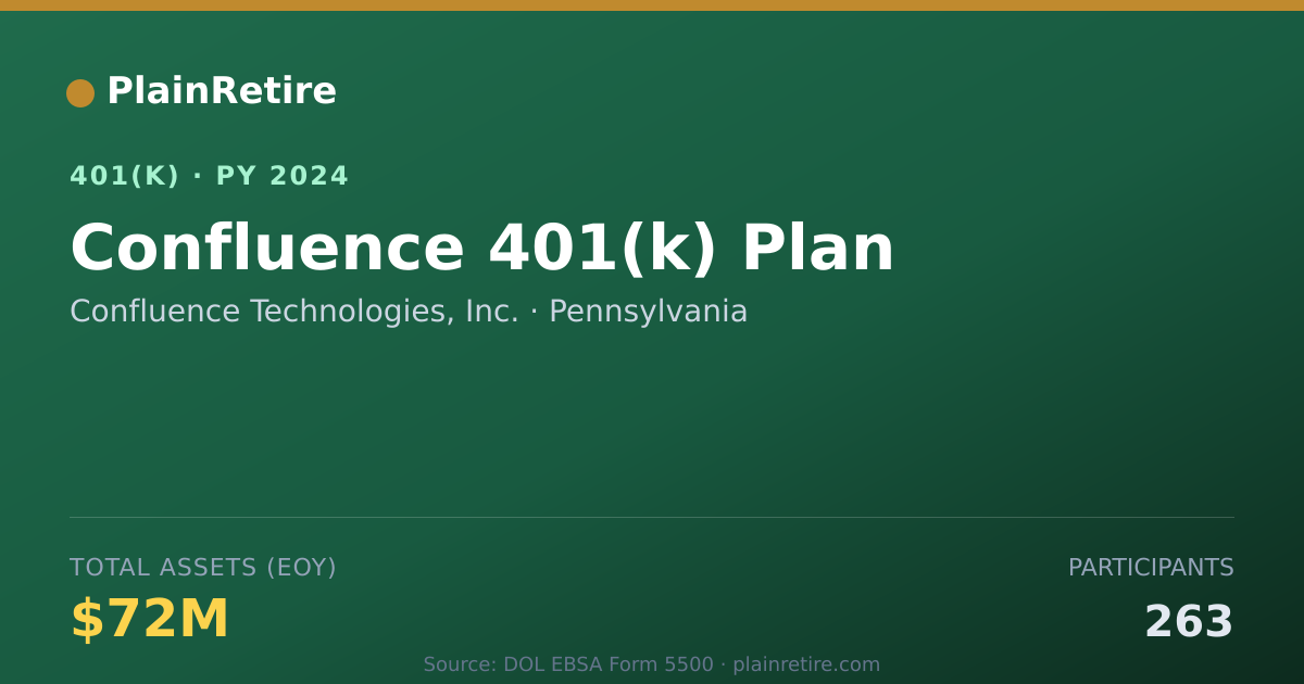 Shareable card for Confluence Technologies, Inc. 401(k) Plan (2024)