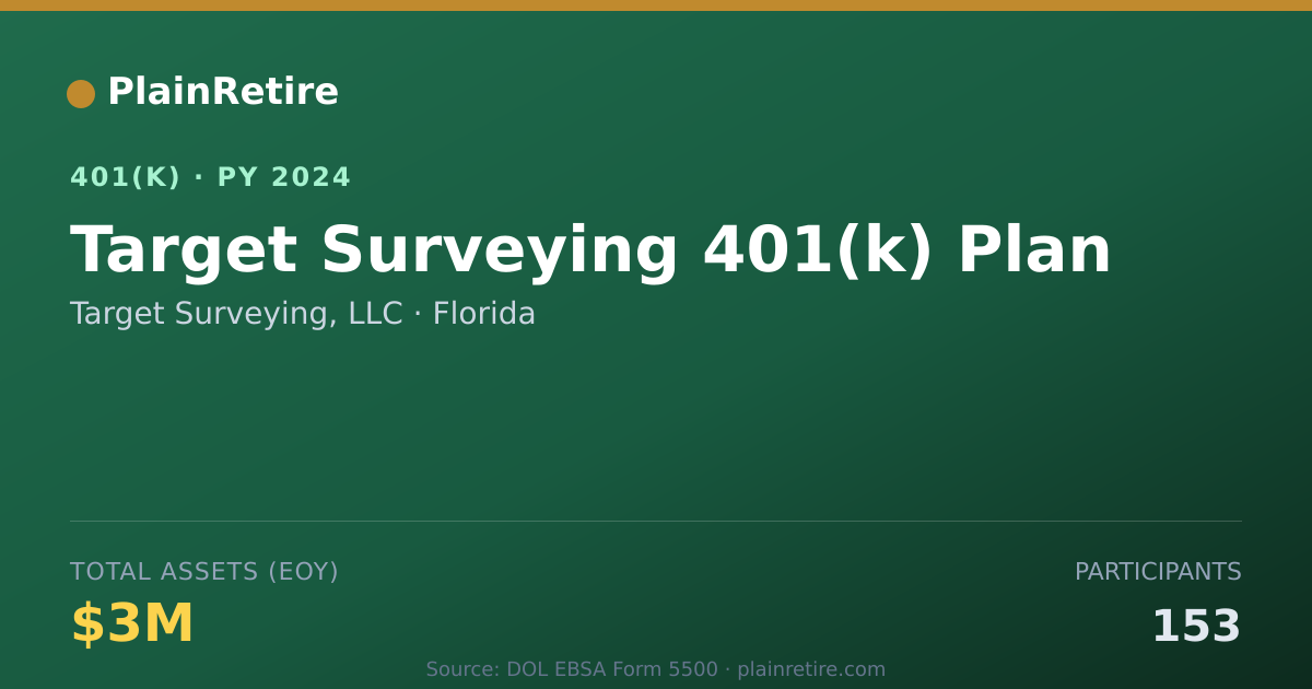 Shareable card for Target Surveying, LLC 401(k) Plan (2024)