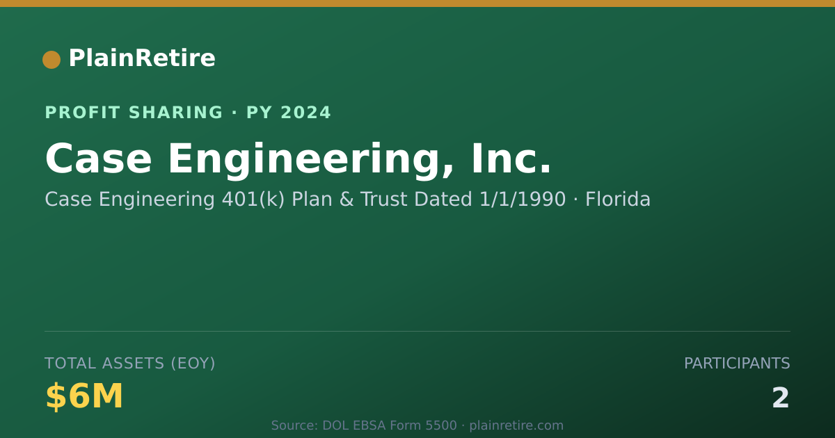 Shareable card for Case Engineering 401(k) Plan & Tr Profit Sharing Plan (2024)