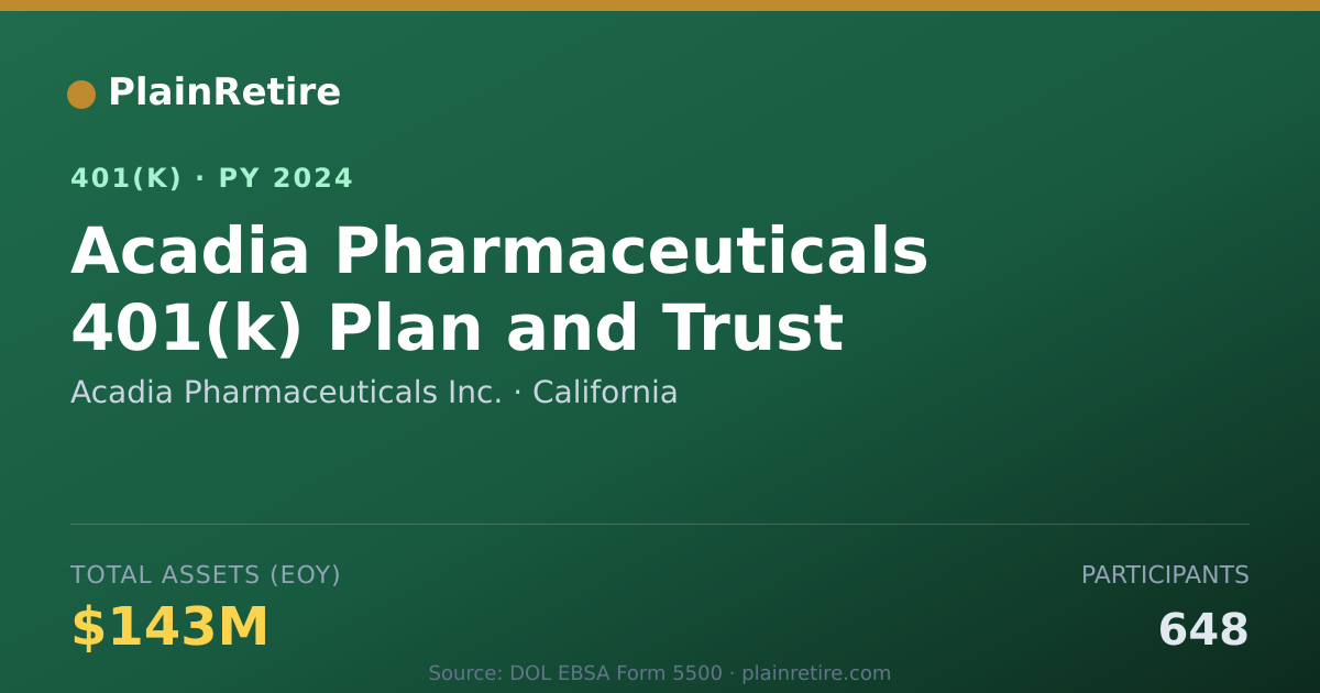 Shareable card for Acadia Pharmaceuticals Inc. 401(k) Plan (2024)