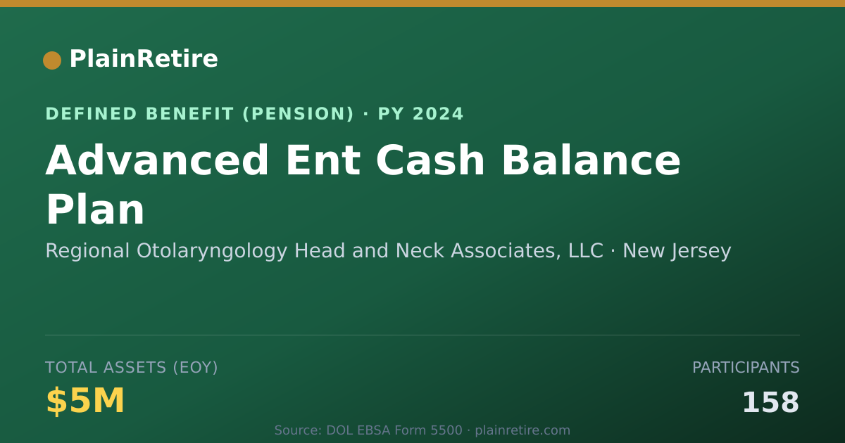 Shareable card for Regional Otolaryngology Head and Neck As Pension Plan (2024)