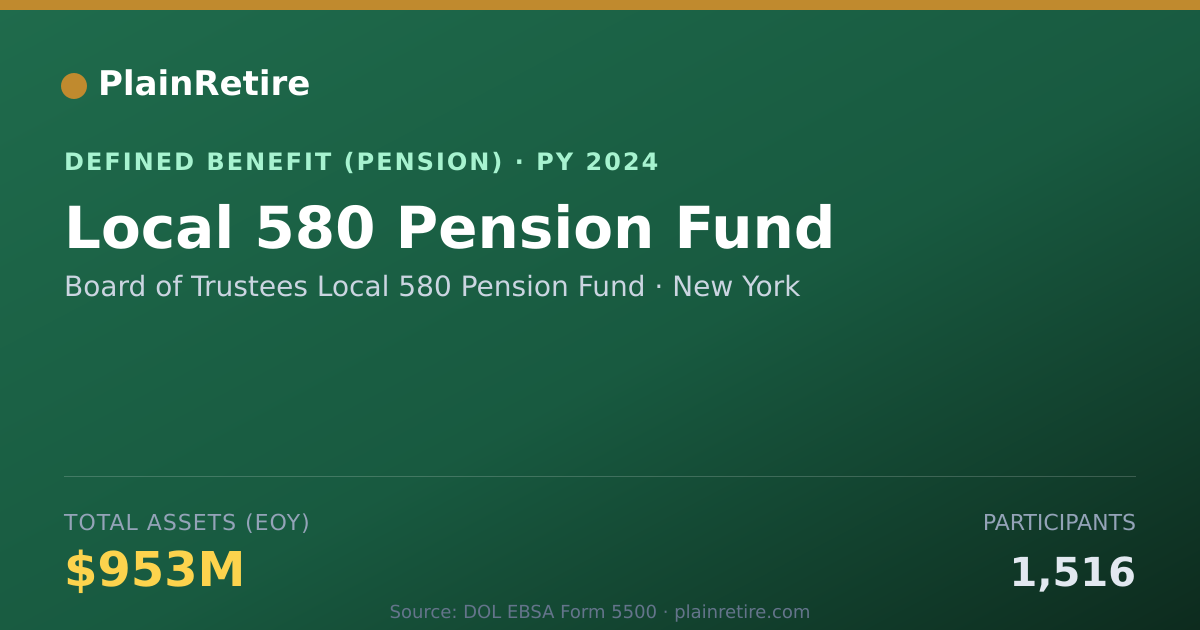 Shareable card for Board of Trustees Local 580 Pension Fund Pension Plan (2024)
