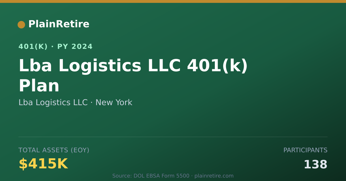Shareable card for Lba Logistics LLC 401(k) Plan (2024)
