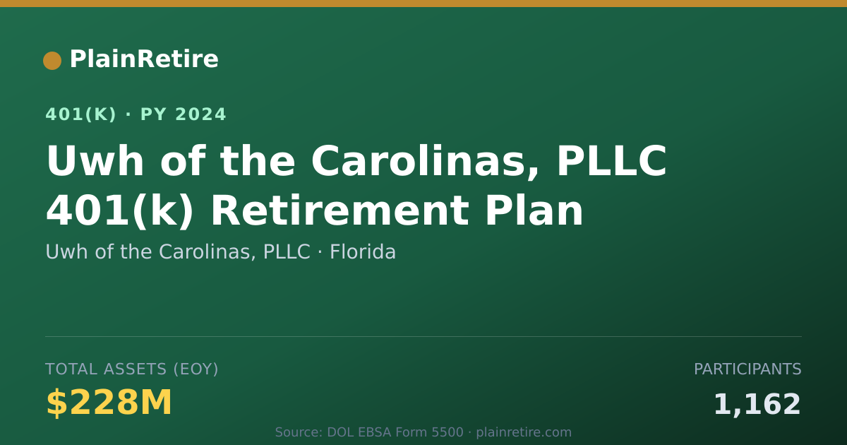 Shareable card for Uwh of the Carolinas, PLLC 401(k) Plan (2024)