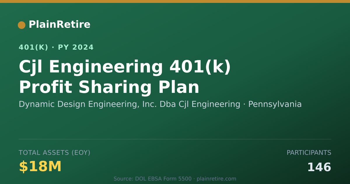 Shareable card for Dynamic Design Engineering, Inc. Dba Cjl 401(k) Plan (2024)