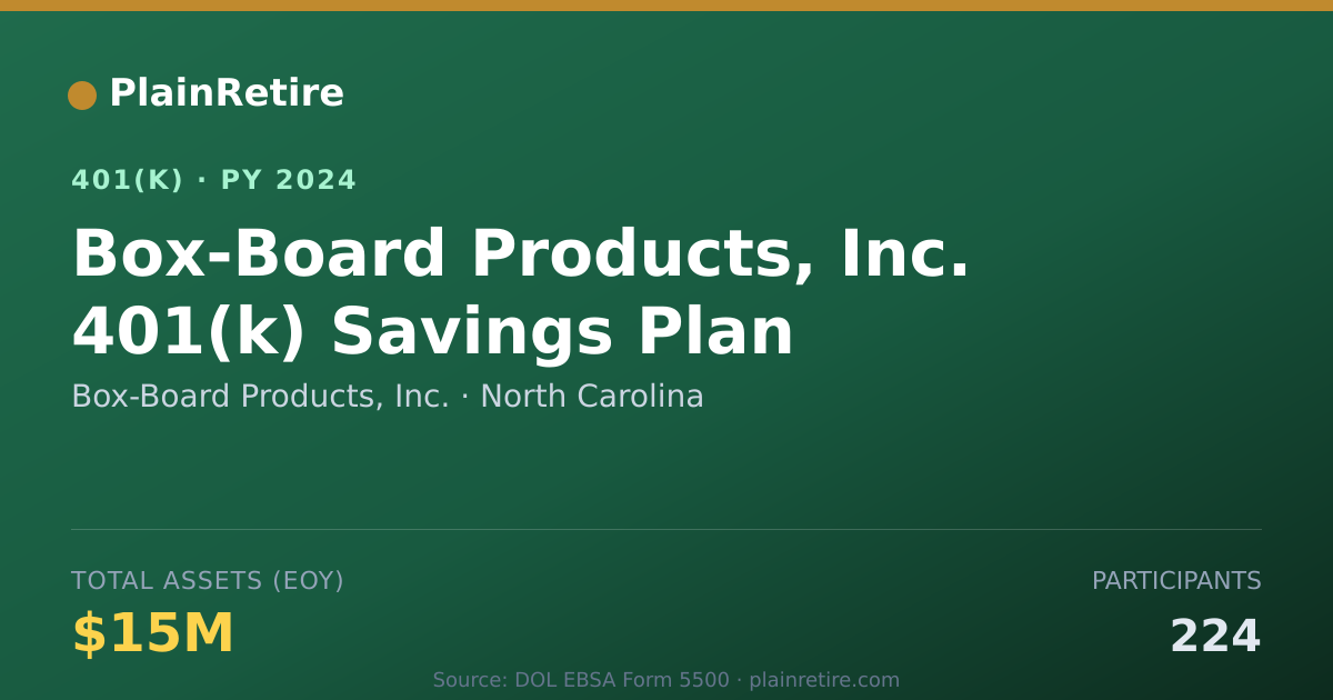 Shareable card for Box-Board Products, Inc. 401(k) Plan (2024)