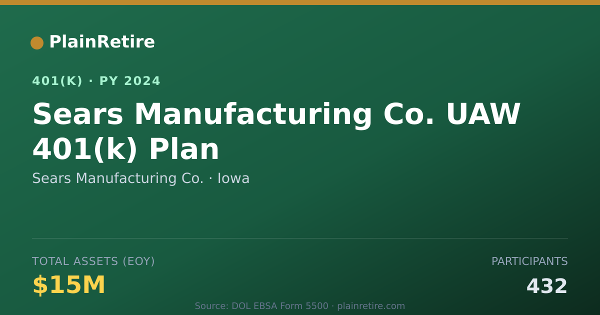 Shareable card for Sears Manufacturing Co. 401(k) Plan (2024)