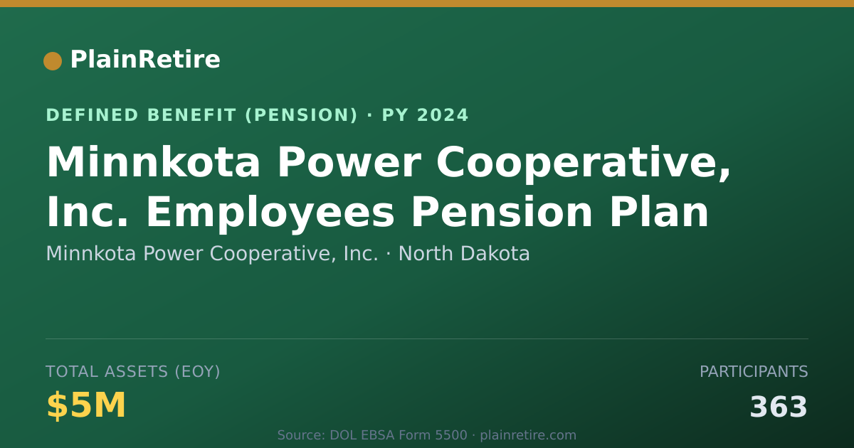 Shareable card for Minnkota Power Cooperative, Inc. Pension Plan (2024)