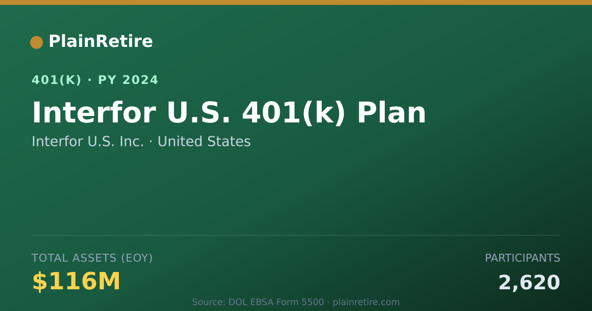 Shareable card for Interfor U.S. Inc. 401(k) Plan (2024)