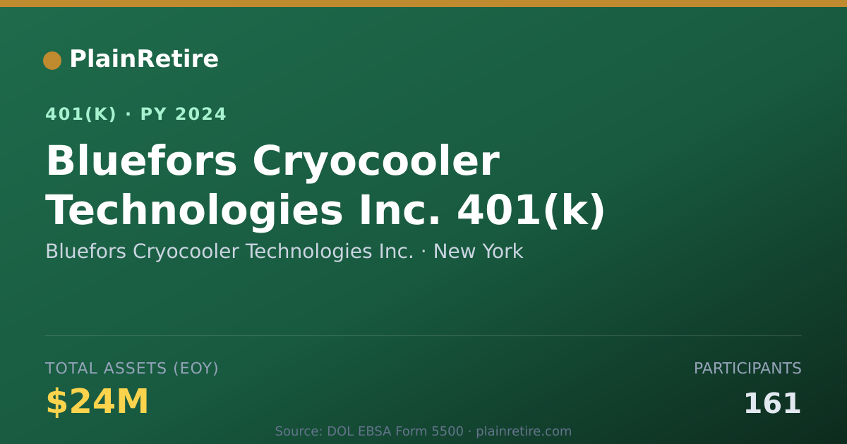 Shareable card for Bluefors Cryocooler Technologies Inc. 401(k) Plan (2024)