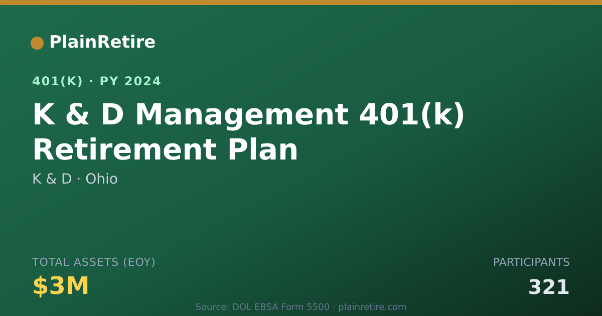 Shareable card for K & D 401(k) Plan (2024)