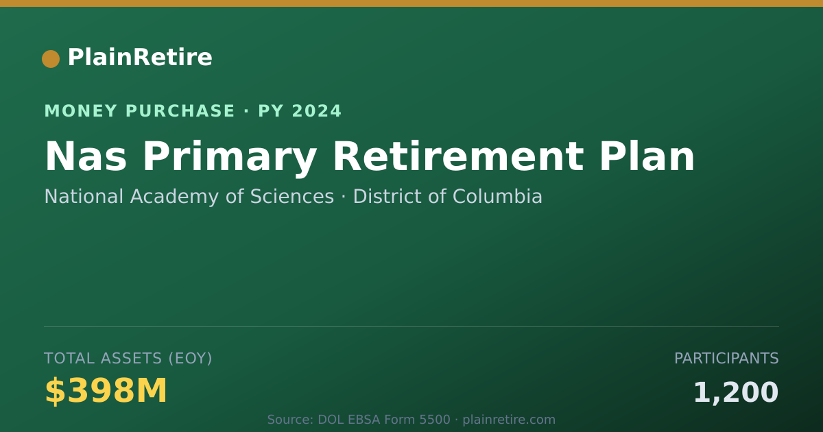 Shareable card for National Academy of Sciences Money Purchase Plan (2024)
