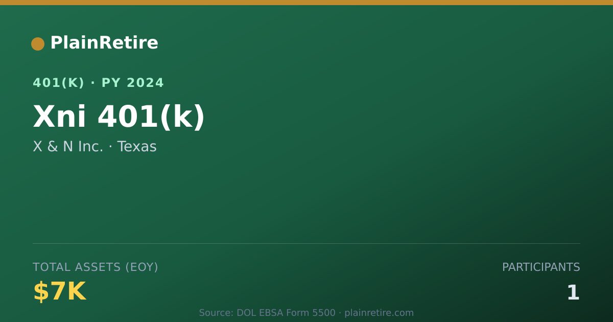 Shareable card for X & N Inc. 401(k) Plan (2024)