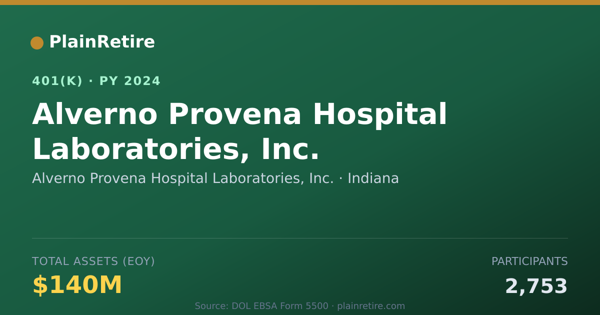 Shareable card for Alverno Provena Hospital Laboratories, In 401(k) Plan (2024)