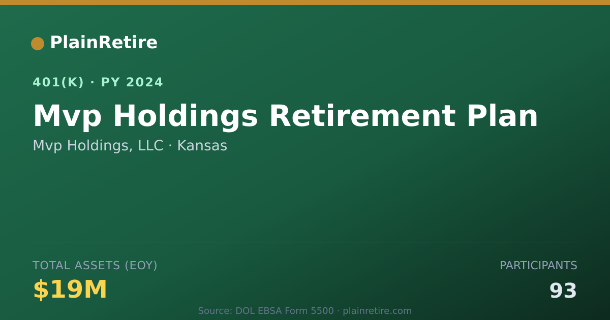 Shareable card for Mvp Holdings, LLC 401(k) Plan (2024)