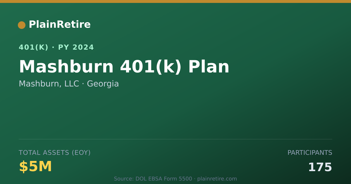 Shareable card for Mashburn, LLC 401(k) Plan (2024)