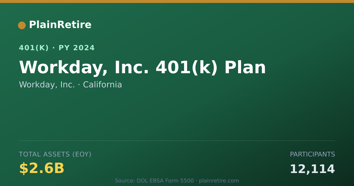 Shareable card for Workday, Inc. 401(k) Plan (2024)