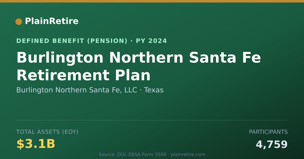 Shareable card for Burlington Northern Santa Fe, LLC Pension Plan (2024)