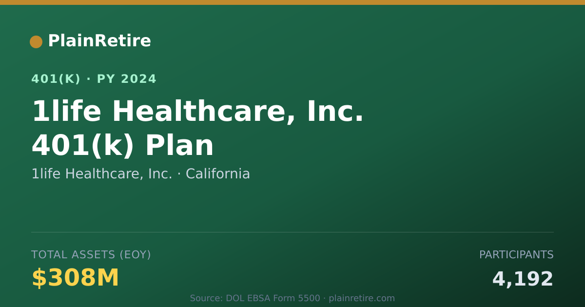 Shareable card for 1life Healthcare, Inc. 401(k) Plan (2024)