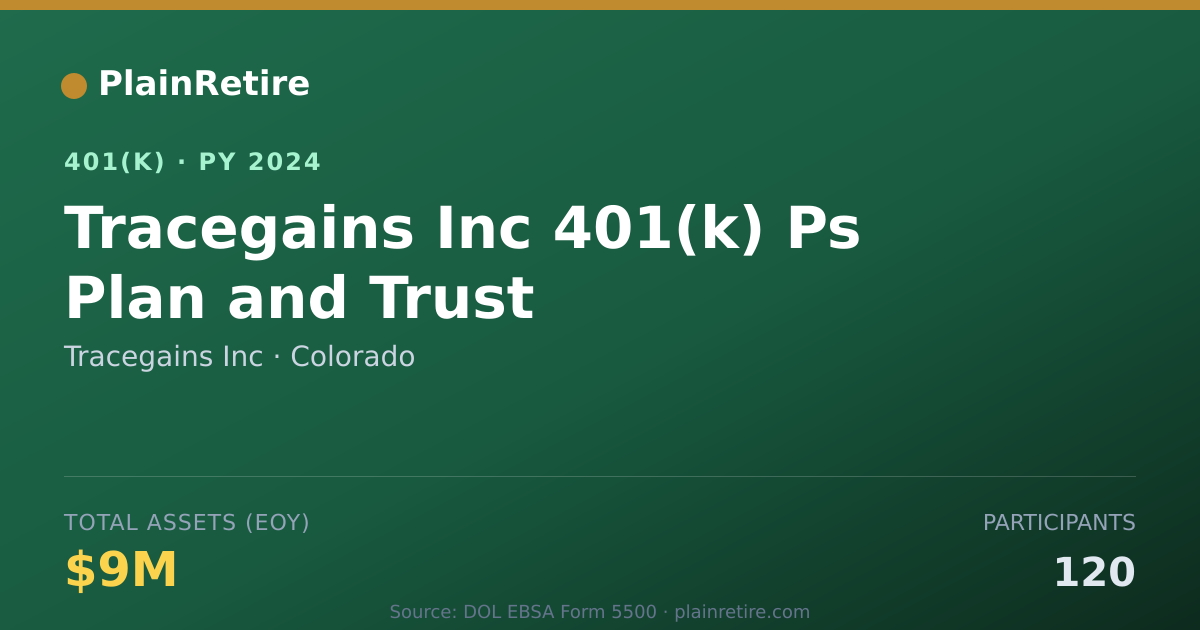 Shareable card for Tracegains Inc 401(k) Plan (2024)