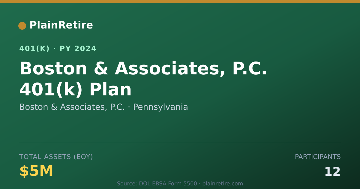 Shareable card for Boston & Associates, P.C. 401(k) Plan (2024)