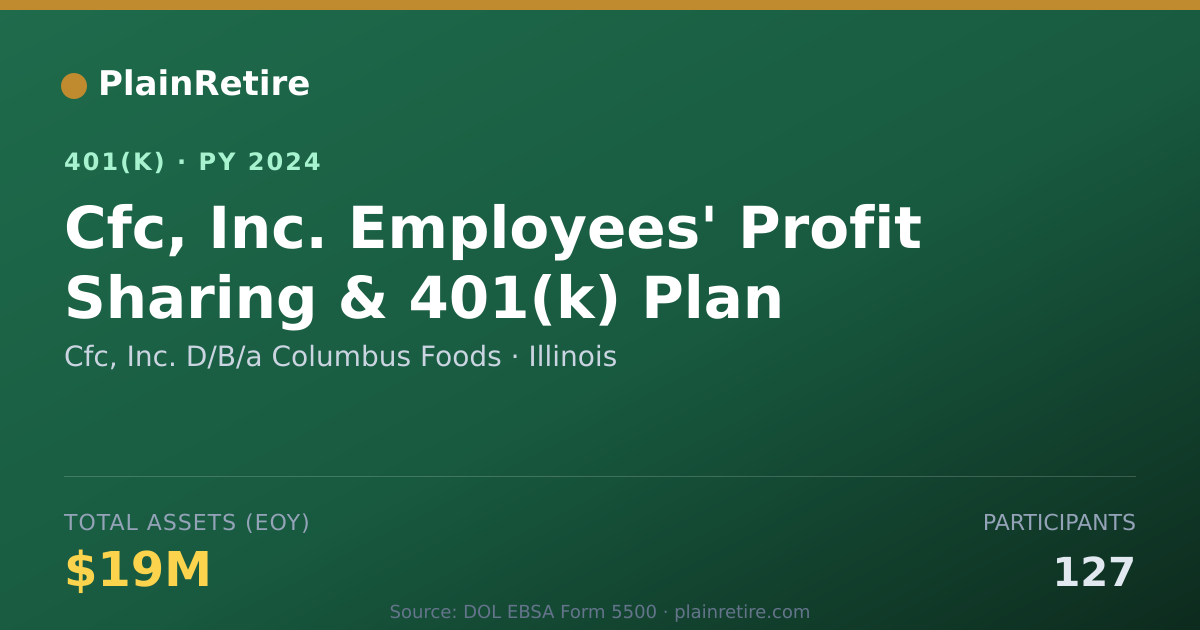 Shareable card for Cfc, Inc. D/B/a Columbus Foods 401(k) Plan (2024)
