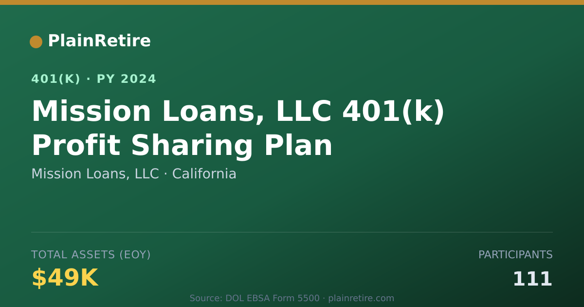 Shareable card for Mission Loans, LLC 401(k) Plan (2024)