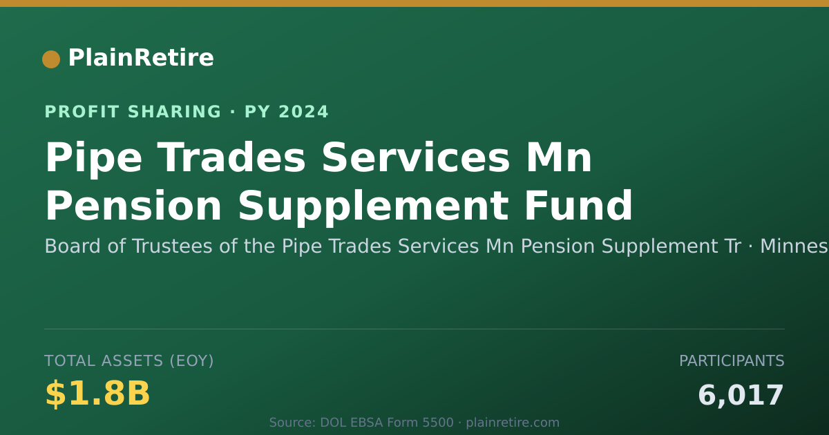 Shareable card for Board of Trustees of the Pipe Tra Profit Sharing Plan (2024)
