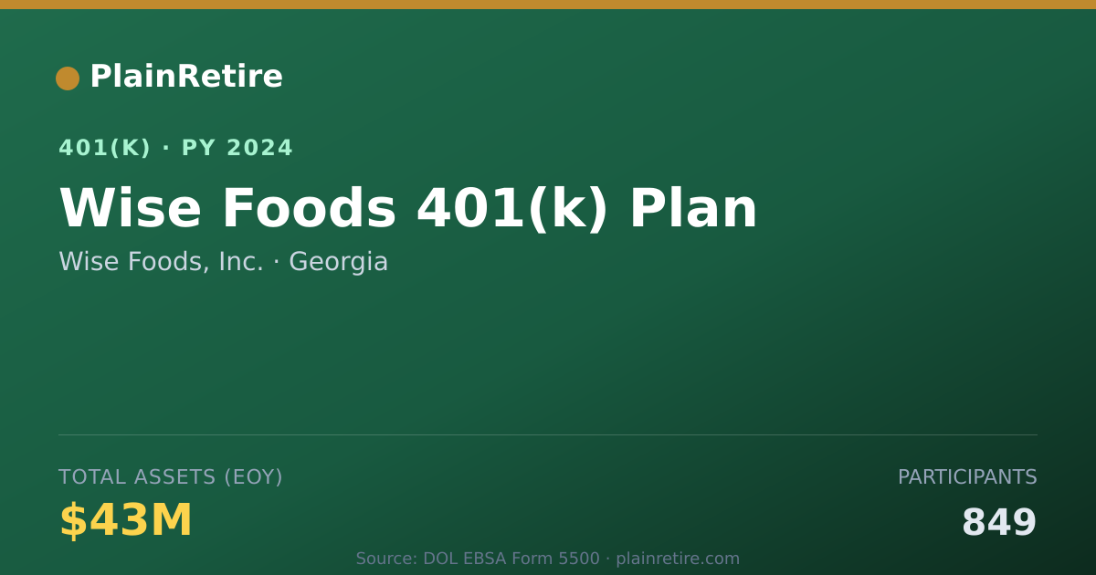 Shareable card for Wise Foods, Inc. 401(k) Plan (2024)