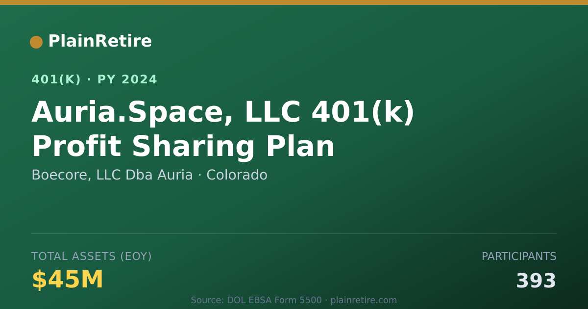 Shareable card for Boecore, LLC Dba Auria 401(k) Plan (2024)