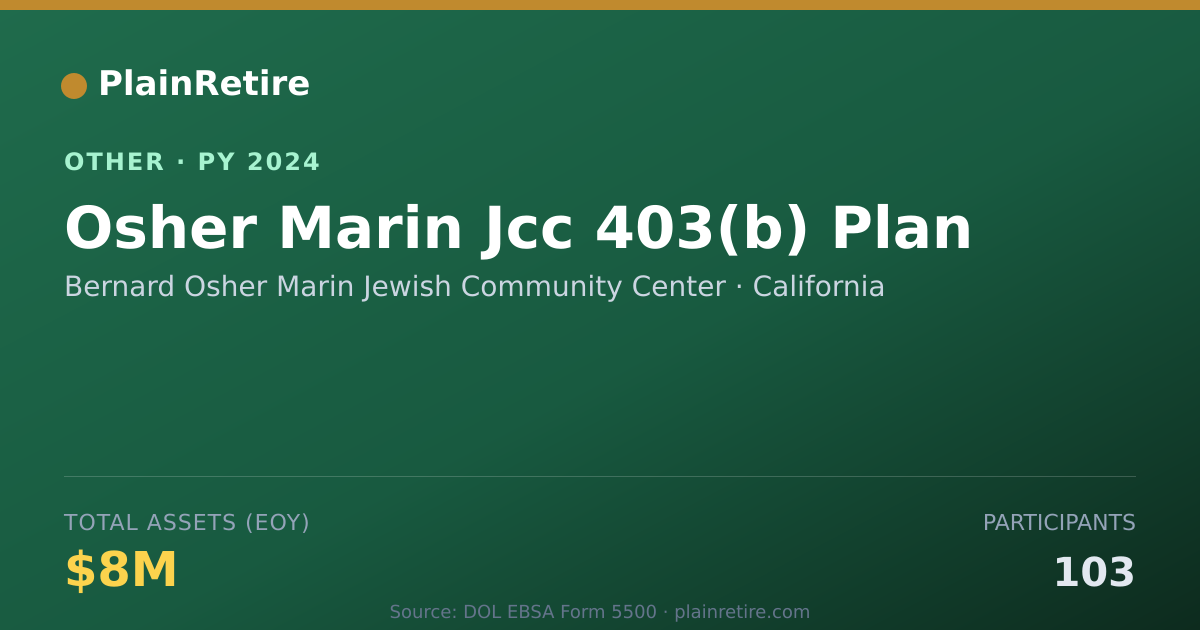 Shareable card for Bernard Osher Marin Jewish Community Retirement Plan (2024)