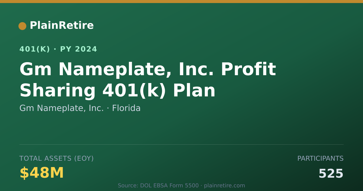 Shareable card for Gm Nameplate, Inc. 401(k) Plan (2024)