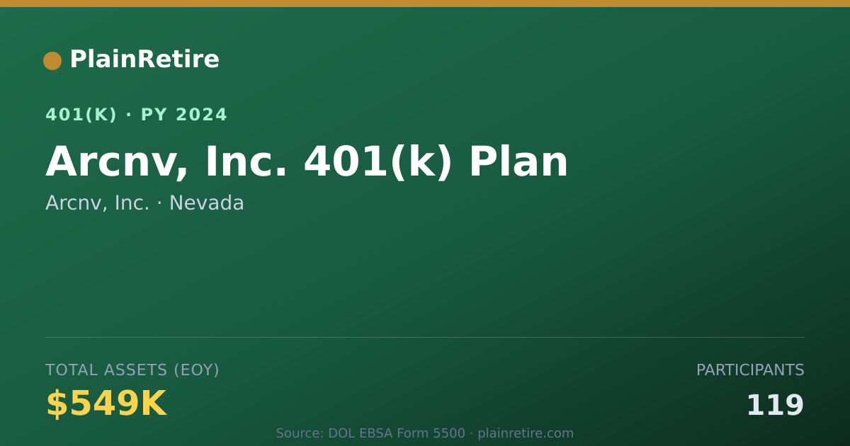 Shareable card for Arcnv, Inc. 401(k) Plan (2024)