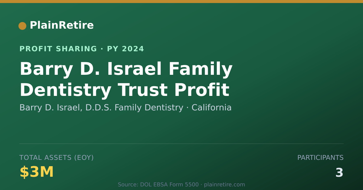 Shareable card for Barry D. Israel, D.D.S. Family De Profit Sharing Plan (2024)