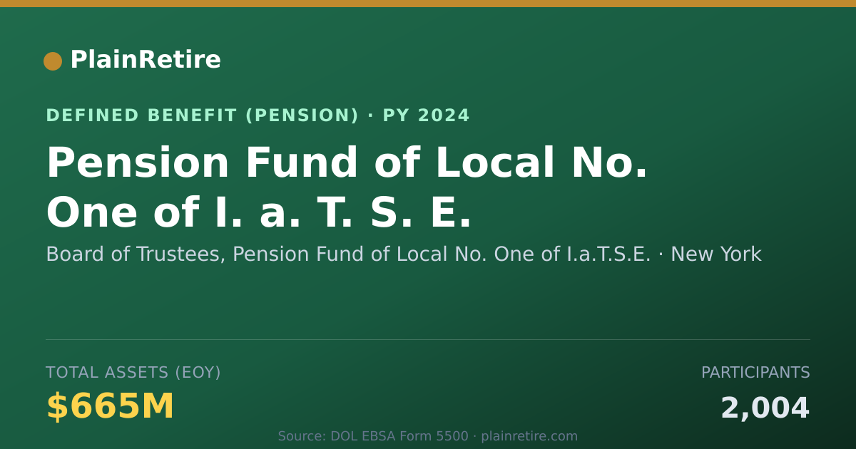 Shareable card for Board of Trustees, Pension Fund of Local Pension Plan (2024)